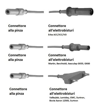 Cavi di collegamento per forbici bipolari